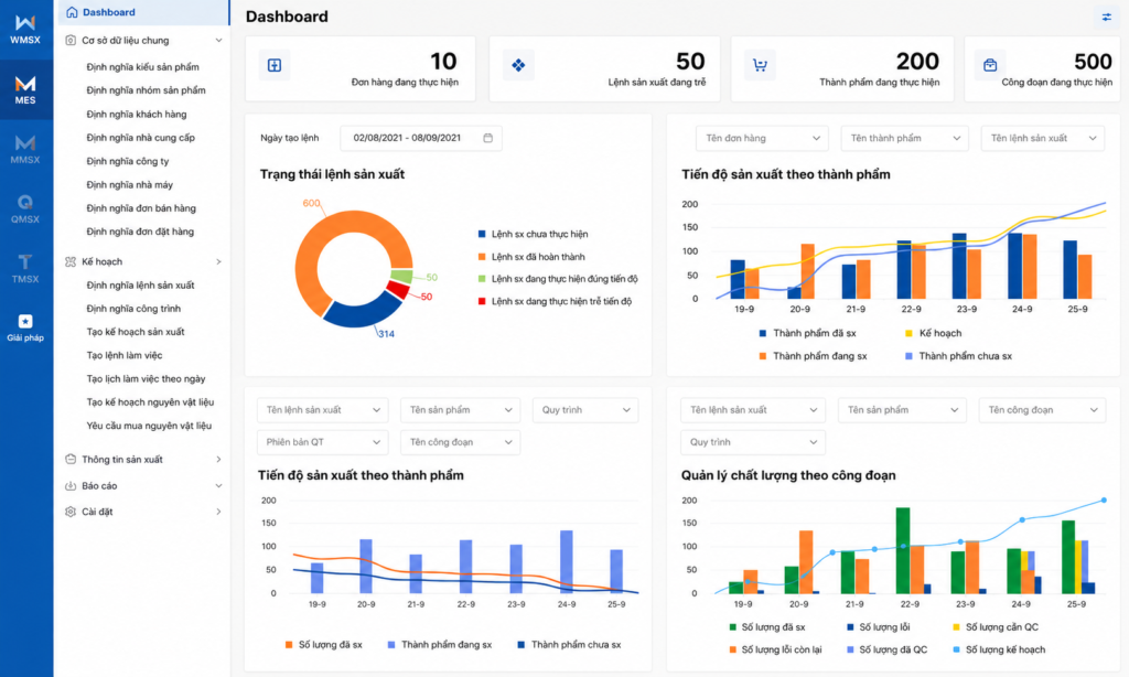 Hệ thống Dashboard trực quan, cập nhật dữ liệu kho theo thời gian thực giúp ra quyết định chính xác