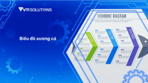 Tích hợp ERP với máy móc